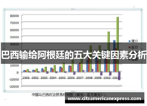 巴西输给阿根廷的五大关键因素分析