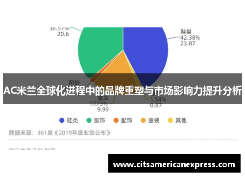 AC米兰全球化进程中的品牌重塑与市场影响力提升分析