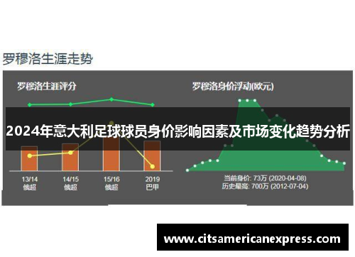 2024年意大利足球球员身价影响因素及市场变化趋势分析