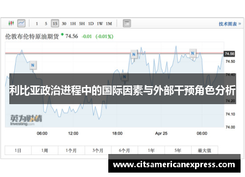 利比亚政治进程中的国际因素与外部干预角色分析