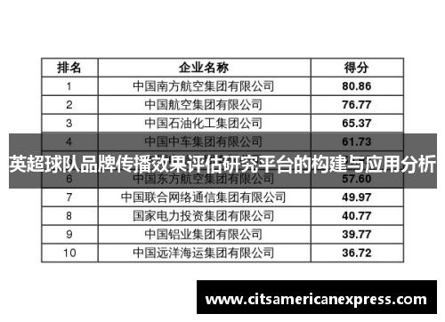 英超球队品牌传播效果评估研究平台的构建与应用分析